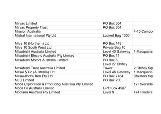 Mirvac Limited PO Box 304
Mirvac Property Trust PO Box 304
Mission Australia 4-10 Campbell Str
Mistral International Pty Ltd Locked Bag 1300
Mitre 10 (Northern) Ltd PO Box 148
Mitre 10 South West Ltd Private Bag 10
Mitsubishi Australia Limited Level 43 Gateway 1 Macquarie Place
Mitsubishi Electric Australia Pty Limited PO Box 11
Mitsubishi Motors Australia Limited PO Box 8
Mitsubishi Trust Australia Limited
Level 27 Chifley
Tower 2 Chifley Square
Mitsui & Co (Australia) Ltd Level 46 Gateway 1 Macquarie Place
Mitsui-Itochu Iron Pty Ltd PO Box 7764 Cloisters Square
MLC Limited PO Box 200
Mobil Exploration & Producing Australia Pty Limited 12 Riverside Quay
Mobil Oil Australia Limited GPO Box 4507
Modiano Australia Pty Limited Level 9 474 Flinders Stree
 