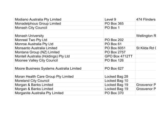Modiano Australia Pty Limited Level 9 474 Flinders Stree
Monadelphous Group Limited PO Box 365
Monash City Council PO Box 1
Monash University Wellington Road
Monreel Two Pty Ltd PO Box 202
Monroe Australia Pty Ltd PO Box 61
Monsanto Australia Limited PO Box 6051 St Kilda Rd Centra
Montana Group (NZ) Limited PO Box 2757
Montell Australia (Holdings) Pty Ltd GPO Box 4712TT
Moonee Valley City Council PO Box 126
Moore Business Systems Australia Limited PO Box 627
Moran Health Care Group Pty Limited Locked Bag 28
Moreland City Council Locked Bag 10
Morgan & Banks Limited Locked Bag 19 Grosvenor Place
Morgan & Banks Limited Locked Bag 19 Grosvenor Place
Morganite Australia Pty Limited PO Box 370
 