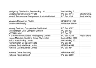 Multigroup Distribution Services Pty Ltd Locked Bag 7
Multiplex Constructions Pty Ltd PO Box 7414 Cloisters Square
Munich Reinsurance Company of Australia Limited PO Box H35 Australia Square
Murdoch Magazines Pty Ltd GPO BOX 1203
Murdoch University GPO Box S1400
Murray Goulburn Co-operative Co Limited PO Box 4307
Muswellbrook Coal Company Limited PO Box 123
MYOB Limited PO Box 371
N M Rothschild Australia Holdings Pty Limited PO Box R253 Royal Exchange
Nacco Materials Handling Group Pty Limited Locked Bag 1000
Nalco Australia Pty Limited Locked Bag 10
Namoi Cotton Co-operative Ltd PO Box 58
National Australia Bank Limited GPO Box 84A
National Can Industries Limited PO Box 184
National Crime Authority GPO Box 5260
National Foods Limited PO Box 6089
 