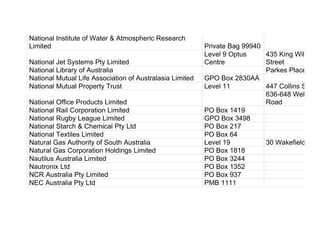 National Institute of Water & Atmospheric Research
Limited Private Bag 99940
National Jet Systems Pty Limited
Level 9 Optus
Centre
435 King William
Street
National Library of Australia Parkes Place
National Mutual Life Association of Australasia Limited GPO Box 2830AA
National Mutual Property Trust Level 11 447 Collins Street
National Office Products Limited
636-648 Wellingto
Road
National Rail Corporation Limited PO Box 1419
National Rugby League Limited GPO Box 3498
National Starch & Chemical Pty Ltd PO Box 217
National Textiles Limited PO Box 64
Natural Gas Authority of South Australia Level 19 30 Wakefield Stree
Natural Gas Corporation Holdings Limited PO Box 1818
Nautilus Australia Limited PO Box 3244
Nautronix Ltd PO Box 1352
NCR Australia Pty Limited PO Box 937
NEC Australia Pty Ltd PMB 1111
 