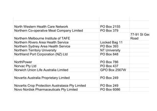North Western Health Care Network PO Box 2155
Northern Co-operative Meat Company Limited PO Box 379
Northern Melbourne Institute of TAFE
77-91 St Georges
Road
Northern Rivers Area Health Service Locked Bag 11
Northern Sydney Area Health Service PO Box 393
Northern Territory University NT University
Northland Port Corporation (NZ) Ltd PO Box 848
NorthPower PO Box 786
Norvac Pty Ltd PO Box 437
Norwich Union Life Australia Limited GPO Box 2567W
Novartis Australia Proprietary Limited PO Box 249
Novartis Crop Protection Australasia Pty Limited PO Box 249
Novo Nordisk Pharmaceuticals Pty Limited PO Box 6086
 