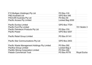 P D Mulligan (Holdings) Pty Ltd PO Box 316
P&O Australia Ltd GPO Box 546
PACCAR Australia Pty Ltd PO Box 60
Pacific Access Pty Limited Locked Bag 2030
Pacific Dunlop Limited GPO Box 772H
Pacific Ford Pty Limited 721 Nicklin Way
Pacific Petroleum Products Pty Ltd PO Box 374
Pacific Power GPO Box 5257
Pacific Retail Group Limited PO Box 91141
Pacific Star Communications Pty Ltd GPO Box 2453
Pacific Waste Management Holdings Pty Limited PO Box 592
Pacifica Group Limited Locked Bag 2
PacMin Mining Corporation Limited PO Box 492
Paladin Commercial Trust PO Box R776 Royal Exchange
 