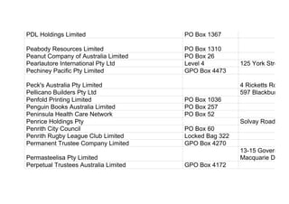 PDL Holdings Limited PO Box 1367
Peabody Resources Limited PO Box 1310
Peanut Company of Australia Limited PO Box 26
Pearlautore International Pty Ltd Level 4 125 York Street
Pechiney Pacific Pty Limited GPO Box 4473
Peck's Australia Pty Limited 4 Ricketts Road
Pellicano Builders Pty Ltd 597 Blackburn Ro
Penfold Printing Limited PO Box 1036
Penguin Books Australia Limited PO Box 257
Peninsula Health Care Network PO Box 52
Penrice Holdings Pty Solvay Road
Penrith City Council PO Box 60
Penrith Rugby League Club Limited Locked Bag 322
Permanent Trustee Company Limited GPO Box 4270
Permasteelisa Pty Limited
13-15 Governor
Macquarie Drive
Perpetual Trustees Australia Limited GPO Box 4172
 