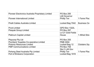 Pioneer Electronics Australia Proprietary Limited PO Box 295
Pioneer International Limited
L46 Governor
Phillip Twr 1 Farrer Place
Pirelli Cables Australia Limited Locked Bag 7042 Business Centre
Pivot Limited GPO Box 1322L
Plaspak Group Limited PO Box 297
Platinum Capital Limited
Lvl 21 Gold Fields
House 1 Alfred Street
Playcorp Pty Ltd PO Box 255
Plumbers' Supplies Co-operative Limited PMB 3004
Plutonic Resources Limited Locked Bag 12 Cloisters Square
PMP Communications Limited PO Box 758
Pohang Steel Australia Pty Limited
Ste C L49 Gov
Phillip Twr 1 Farrer Place
Port of Brisbane Corporation Locked Bag 1818
 