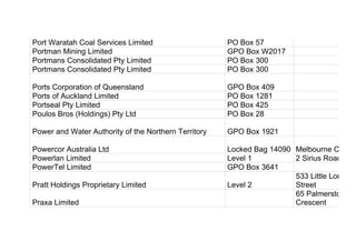 Port Waratah Coal Services Limited PO Box 57
Portman Mining Limited GPO Box W2017
Portmans Consolidated Pty Limited PO Box 300
Portmans Consolidated Pty Limited PO Box 300
Ports Corporation of Queensland GPO Box 409
Ports of Auckland Limited PO Box 1281
Portseal Pty Limited PO Box 425
Poulos Bros (Holdings) Pty Ltd PO Box 28
Power and Water Authority of the Northern Territory GPO Box 1921
Powercor Australia Ltd Locked Bag 14090 Melbourne City MC
Powerlan Limited Level 1 2 Sirius Road
PowerTel Limited GPO Box 3641
Pratt Holdings Proprietary Limited Level 2
533 Little Lonsdale
Street
Praxa Limited
65 Palmerston
Crescent
 
