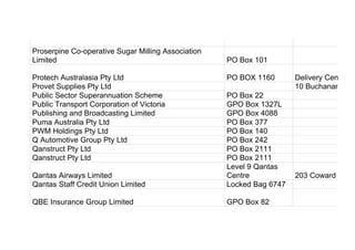 Proserpine Co-operative Sugar Milling Association
Limited PO Box 101
Protech Australasia Pty Ltd PO BOX 1160 Delivery Centre
Provet Supplies Pty Ltd 10 Buchanan Roa
Public Sector Superannuation Scheme PO Box 22
Public Transport Corporation of Victoria GPO Box 1327L
Publishing and Broadcasting Limited GPO Box 4088
Puma Australia Pty Ltd PO Box 377
PWM Holdings Pty Ltd PO Box 140
Q Automotive Group Pty Ltd PO Box 242
Qanstruct Pty Ltd PO Box 2111
Qanstruct Pty Ltd PO Box 2111
Qantas Airways Limited
Level 9 Qantas
Centre 203 Coward Stree
Qantas Staff Credit Union Limited Locked Bag 6747
QBE Insurance Group Limited GPO Box 82
 