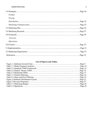 MARKETING PLAN 3
3.4 Strategies…………………………………………………………………………………. …...Page 24
Product
Pricing
Distribution……………………………………………………………………………………………….Page 25
Marketing Communication…………………………………………………………………….…….....Page 25
3.5 Marketing Mix………………………………………………………………………………....Page 26
3.6 Marketing Research…………………………………………………………………………....Page 27
4.0 Financials………………………………………………………………………………………Page 28
Forecast
Operations
5.0 Control…………………………………………………………………………………………Page 23
5.1Implementation…………………………………………………………….…………………....Page 31
5.2 Marketing Organization……………………………………………………………….………. Page 31
References………………………………………………………………………………………...Page 32
List of Figures and Tables
Figure 1, Starbucks Growth Chart………………………………………………………………...Page 9
Table 1.1 Market Segment Analysis………………………………………………………………Page 10
Table 2.1 Starbucks VRIO Framework……………………………………………………...……Page 14
Table 2.2 Dunkin’ Donuts VRIO…………………………………………………………………Page 15
Table 2.3 McDonald VRIO……………………………………………………………………….Page 17
Table 3.1 Product Offerings……………………………………………………………………....Page 18
Table 4.1 Menu and Price Offering…………………………………………………………….....Page 19
Figure 2 Starbucks Distribution Layout…………………………………………………………..Page 21
Figure 3 Revenue Projection……………………………………………………………………...Page 27
Table 5.1 Marketing Budget…………………………………………………………………...….Page 29
Table 5.2 Operations……………………………………………………………...……………….Page 29
 