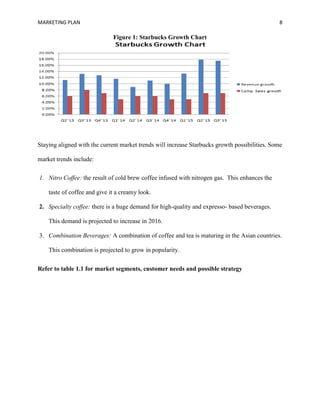 MARKETING PLAN 8
Figure 1: Starbucks Growth Chart
Staying aligned with the current market trends will increase Starbucks growth possibilities. Some
market trends include:
1. Nitro Coffee: the result of cold brew coffee infused with nitrogen gas. This enhances the
taste of coffee and give it a creamy look.
2. Specialty coffee: there is a huge demand for high-quality and expresso- based beverages.
This demand is projected to increase in 2016.
3. Combination Beverages: A combination of coffee and tea is maturing in the Asian countries.
This combination is projected to grow in popularity.
Refer to table 1.1 for market segments, customer needs and possible strategy
 