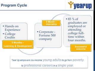 year up | PPT