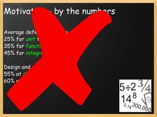 Motivation - by the numbers Average defect detection rate: 25% for  unit  testing 35% for  functional  testing 45% for  integration  testing Design and code reviews  55% at  design  review 60% at  code  review 