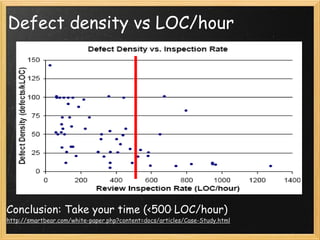 Defect density vs LOC/hour Conclusion: Take your time (<500 LOC/hour) http://smartbear.com/white-paper.php?content=docs/articles/Case-Study.html 
