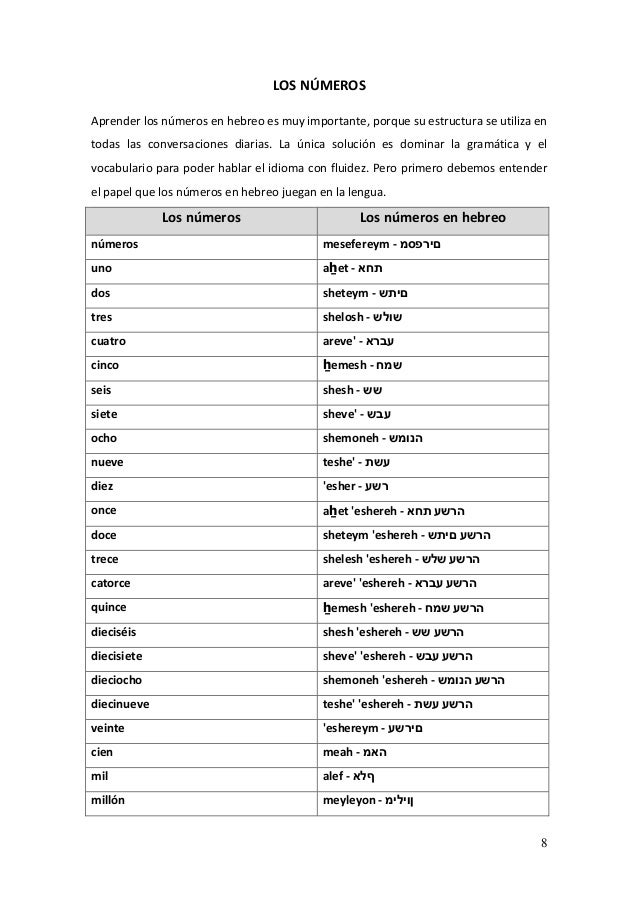 Introduccion Al Hebreo