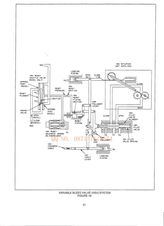 Woodward CFM56-3 Main Engine Control Training Manual: Hydraulic ...