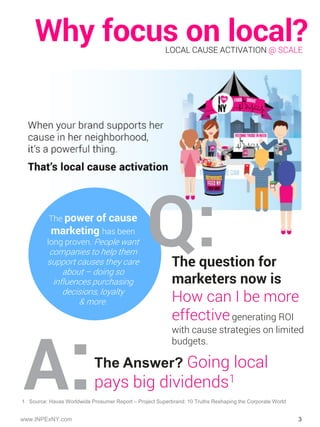 Local Activation Form INPEX-Local Activation Toolkit and Infographic2016 | PDF