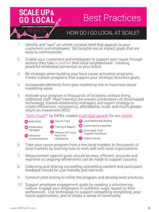 INPEX-Local Activation Toolkit and Infographic2016 | PDF