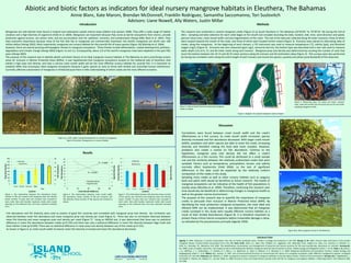 Abiotic and biotic factors as indicators for ideal nursery mangrove habitats in Eleuthera, The Bahamas
Introduction
Mangroves are salt-tolerant trees found in tropical and subtropical coastal marine areas (Gilbert and Janssen 1998). They offer a wide range of habitat
variation and a high diversity of organisms (Field et al. 2004). Mangroves are important because they serve as barrier ecosystems from storms, provide
protection against erosion, are carbon sinks, and are accumulation sites for sediment, nutrients, and contaminants (Alongi 2002, Beck et al. 2001). They
have economic importance because many of the fish that live in mangroves are commercially important; the world’s mangroves are worth over 180
million dollars (Alongi 2002). Most importantly, mangroves are nursery habitats for the juvenile fish of many species (Figure 1b) (Mumby et al. 2004).
However, there are several pressing anthropogenic threats to mangrove ecosystems . These threats include deforestation, coastal development, pollution,
degradation and climate change (Alongi 2002) (Figure 1a and 1c). Consequently, about 1/3 of the world’s mangroves have been depleted in the past fifty
years (Alongi 2002).
The purpose of this research was to identify abiotic and biotic factors of an ideal mangrove nursery habitats in The Bahamas to aid in prioritizing nursery
areas for inclusion in Marine Protected Areas (MPAs). It was hypothesized that mangrove ecosystems located on the sheltered side of Eleuthera, that
exhibit a high prop root density, and have a narrow creek mouth width will be the most effective nursery habitats for juvenile fish. It is important to
establish MPAs that encompass ideal mangrove ecosystems because it gives species an area to thrive with limited and controlled human interference.
Currently, effective conservation of mangroves is limited because there is little understanding of which creeks are the most efficient nurseries.
Methods
This research was conducted in several mangrove creeks (Figure 2) on South Eleuthera in The Bahamas (24°50’05” N; 76°20’32” W) during the Fall of
2011. Sampling and data collection for each creek began at the mouth and included recording the date, location, tide, time, wind direction and speed,
percent cloud cover, creek mouth width, and any fragmentation of the creek. The rest of the data was collected along 30 meter transects, three of which
were located towards the mouth of the creek, and three of which were located further inward (Figure 3). Transects were placed on alternating sides of
creeks, along the mangroves. At the beginning of each transect, a YSI instrument was used to measure temperature (˚C), salinity (ppt), and dissolved
oxygen (mg/L) (Figure 4). Ammonia was also measured (ppm mg/L, ammonia test kit), the bottom type was described and a ruler was used to measure
water depth (cm) at 0, 15, and 30 meter marks along each transect. Mangrove prop root density was determined by counting the number of roots that
touch the bottom between the 10-15 and 20-25 meter sections along the transect and 20 centimeters deep (Figure 3). Fish surveys were also performed
by having two snorkelers swim along the entire length of each transect and record the species, quantity and phase (juvenile/adult) of fish observed.
Fish abundance and fish diversity were used as proxies of good fish nurseries and correlated with mangrove prop root density. No correlation was
observed between mean fish abundance and mean mangrove prop root density per creek (Figure 5). There was also no correlation observed between
mean fish diversity and mean mangrove prop root density per creek (Figure 7). Using an ANOVA test, it was determined that there was no statistical
difference in mean fish abundance between creeks (p=0.724) and there was only a statistical difference in mean fish diversity between Page Creek and
Davis Harbor Creek (p=0.049). There was no statistical difference in mean prop root density between any of the creeks (p=0.151).
As shown in Figure 6, as creek mouth width increased, mean fish diversity increased and mean fish abundance decreased.
Figure 3. Diagram of a typical mangrove creek surveyed.
Figure 4. Measuring tape, YSI meter, pH meter, transect
rope, mask and snorkel and ammonia test kit all used while
sampling mangrove creeks.Figure 2. Map of South Eleuthera depicting mangrove
creeks surveyed.
0
10
20
30
40
50
60
0
50
100
150
200
250
300
350
400
Davis Harbor Wemyss Bight
Page
Location
FishAbundance
PropRootDensity
Density
Abundance
Figure 5. The relationship between fish abundance (mean
number of fish per transect) and mangrove prop root density
(mean number of prop roots per transect) was surveyed in
each creek. Bars with borders represent creeks with mouth
openings on the sheltered side. Error bars represent standard
error.
R² = 0.9649
R² = 0.6888
0
1
2
3
4
5
6
7
0
5
10
15
20
25
30
35
40
45
0 20 40 60 80
SpeciesDiversity
FishAbundance
Creek Mouth Width (m)
Avg Abundance
Avg Diversity
Figure 7. The relationship between fish diversity (mean number
of fish species per transect) and mangrove prop root density
(mean number of prop roots per transect) was surveyed in
each creek. Bars with borders represent creeks with mouth
openings on the sheltered side. Error bars represent standard
error.
0
1
2
3
4
5
6
7
0
50
100
150
200
250
300
350
400
Davis Harbor Wemyss Bight Page
SpeciesDiversity
PropRootDensity
Location
Density
Diversity
Figure 6. The relationships between creek mouth width,
fish abundance (mean number of fish per transect), and
fish diversity (mean number of fish species per transect) is
shown.
Literature Cited
Agardy, T. 1994. Advances in marine conservation: the role of marine protected areas. Trends in Ecology and Evolution 9: 267-270. Alongi, D. M. 2002. Present state and future of the world’s
mangrove forests. Environmental Conservation 29-3: 331-349. Beck, M.W., Heck, K.L., Able, K.W., Childers, D.L., Eggleston, D.B., Gillanders, B.M., Halpern, B., Hays, C.G., Hoshino, K., Minello, T.J.,
Orth, R.J., Sheridan, P.F., Weinstien, M.P. 2001. The identification, conservation, and management of estuarine and marine nurseries for fish and invertebrates. Bioscience 51: 633-641. Farnsworth,
E.J. 1998. Issues of spatial, taxonomic, and temporal scale in delineating links between mangrove diversity and ecosystem function. Global Ecology and Biography Letters 7: 15-25. Field, C. B.,Osborn,
J. G., Hoffman, L. L., Polsenberg, J. F., Ackerly, D. F., Berry, J. A., Bjorkman, O., Held, A., Matson, P. A., Mooney, H. A. 2004. Mangrove biodiversity and ecosystem function. Global Ecology and
Biogeography Letters 7: 3-14. Gilbert, A.J., Janssen, R. 1997. Use of environmental functions to communicate the values of a mangrove ecosystem under different management regimes. Ecological
Economics 25: 323-246. Patterson, O., Williams, K. 2009. A proposal to protect a network of mangrove wetlands in the East Abaco Creeks. Friends of the Environment. Verweij, M.C., Nagelkerken, I.,
de Graaff, D., Peeters, M., Bakker, E.J., van der Velde, G. 2006. Structure, food, and shade attract juvenile coral reef fish to mangrove and seagrass habitats: a field experiment. Inter-Research 306:
257-268.
Discussion
Correlations were found between creek mouth width and the creek’s
effectiveness as a fish nursery. As creek mouth width increased, species
diversity increased and fish abundance decreased. With larger creek mouth
widths, predators and other species are able to enter the creek, increasing
diversity and therefore making the food web more complex. However,
predators also create a control on fish abundance. Contrary to the
hypothesis, mangrove prop root density did not affect a creek’s
effectiveness as a fish nursery. This could be attributed to a small sample
size and the similarity between the relatively undisturbed creeks that were
sampled. Factors such as temperature, precipitation, terrain, and salinity
normally affect biodiversity (Field 2004), so the lack of significant
differences in the data could be explained by the relatively uniform
composition of the creeks in this study.
Sampling more creeks as well as other nursery habitats such as seagrass
beds and patch reefs would be beneficial as future research. The health of
mangrove ecosystems can be indicative of the health of fish populations in
nearby areas (Mumby et al. 2003). Therefore, continuing this research over
time would also be beneficial in determining changes in mangrove health as
well as the greater marine environment.
The purpose of this research was to quantify the importance of mangrove
creeks to persuade their inclusion in Marine Protected Areas (MPA). By
identifying the most productive mangrove ecosystems, the most ideal and
efficient MPA can be implemented. It was determined that all mangrove
creeks surveyed in this study were equally effective nursery habitats as a
result of their limited disturbances (Figure 8). It is therefore important to
protect these critical marine ecosystems before irreversible damage is done,
as indicated by the precautionary principle (Agardy 1994).
Annie Blanc, Kate Maroni, Brendan McDonnell, Franklin Rodriguez, Samantha Saccomanno, Tori Suslovitch
Advisors: Liane Nowell, Ally Waters, Justin Millar
Figure 8a,b. Red mangroves found in The Bahamas.
Figure 1a, c (left, right). Coastal development as a threat to mangroves.
Figure 1b (center). Mangroves as a nursery habitat.
Results
a
b
a cb
http://stevedeneef.photoshelter.com/image/I0000dqroj4z7Hqslaststands.kennedywarne.com/tag/mangroves
http://underwatercompetition.com/Competitions
/deep-indonesia.2011
 