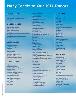 rmi.robinson.gsu.edu|34
$24,999 – $50,000
James Brooks, Jr.
Risk & Insurance Management Society, Inc.
(Atlanta)
$10,000 – $24,999
ACE Charitable Foundation
Catlin Group Limited
Equinox Financial Solutions
FAME, Inc.
Fidelity National Information Services Foundation
Lloyd’s America, Inc.
Munich American Reassurance Company
Munich Reinsurance America, Inc.
$5,000 – $9,999
AIG Property Casualty
AmWINS Brokerage
Aon Group
Assurant
Emanuel Lauria, Jr.
Genuine Parts Company
Mark Olson, FCA, FSA, MAAA
RSUI Indemnity Company
Southern Company Services, Inc.
$1,000 – $4,999
ACE USA Southeast
AIG Property Casualty
Allied World Assurance Company
Anthony P Burger
ARGO Group
Associated Physicians Captive, Inc.
Atlanta Chapter CPCU
Atlanta Claims Association
Axis Captial Holdings Limited
BB&T Insurance Holdings, Inc.
Beazley USA Services, Inc.
Brady Young
Brian Casey
Bruce Palmer
Many Thanks to Our 2014 Donors
Charles Timmons, Jr.
CNA Foundation
Conrad Ciccotello
Dan Donovan
David Holland, FSA, MAAA
David Hupp
Energy Insurance Mutual
Fulcro Insurance
Greg McCollister
H. Wade Reece
Harbor Wealth Advisors
Harold Skipper, Jr.
INSUREtrust, LLC
J. Gary Meggs
Jackson National Life Insurance Co.
James Douglas Buchanan
Jim Shevlin
John Fenton, FSA, MAAA
John Pallat III
Joseph Bleth
Julius Napoles, II
Kavin Smith, CPCU
Kenneth K Yoo
Laurie Champion
Layton Outerbridge
LexisNexis
Locke, Lord, Bissell & Liddell,LLP
Mark Brown
McGriff, Seibels & Williams of Georgia, Inc.
Michael DeKoning
Munich American Reassurance Company
OneBeacon Technology Insurance
Paul Sparks
Ringler Associates
Robert Spurling
Safeonline LLP
Scott Goodell
Seacrest Partners
Southern Insurance Underwriters, Inc.
Steve Haase
Strategic Risk Solutions
Sutherland Asbill & Brennan LLP
TechInsurance Group, LLC
The Leavitt Group of Atlanta
Towers Watson
Trevor Ferguson
W.R. Berkley Corporation
Wesley Duesenberg, C.I.W., Jr.
William Rauschenberg, Jr.
$500 – $999
ACE Foundation - Bermuda
Adam Litke
Andrea Sellars, FSA
Colin Kelley
David Conner
Deirdre Lohan
Dorn Swerdlin
Dugald W. Hudson Charitable Trust
Greg Montana
John Elger
Lloyd’s America, Inc.
Martin Grace
Michael DeKoning
Nancy Mansfield
Richard D. Phillips
Shepherd Foundation, Inc.
Strategic Risk Solutions
Susan Willey
Thomas Bishop
Thomas Postol
Todd Perkins
Travelers Insurance
William Loventhal III
$100 – $499
Ahmed Moinuddin
Alwyn Powell, ASA, MAAA
Andrea Sellars, FSA
Annemarie E Tobin
Barry Wood
Britt Smith
Charles H Montange
Charles Tucker
Charlotte Alexander
David Buechner
David Hupp
David Lockett
Discover Financial Matching Gift Fund
Douglas Foley
Frank Shoppe, CPCU
Gary Pauline, FSA, MAAA
Gregory Lukens
Hae Won (Henny) Jung
Harold Cohen, FSA, MAAA
Harold Weston
 