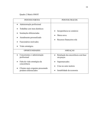18
Quadro 2 Matriz SWOT
PONTOS FORTES PONTOS FRACOS
• Administração profissional
• Trabalhar com itens dietéticos
• Instalações diferenciadas
• Atendimento personalizado
• Funcionários motivados
• Visão estratégica
• Inexperiência no comércio
• Marca nova
• Recursos financeiros rela
OPORTUNIDADES AMEAÇAS
• Concorrentes s/ administração
profissional
• Falta de visão estratégica da
concorrência
• Clientes mais exigentes procurando
produtos diferenciados
• Retaliação da concorrência com base
em preços
• Supermercados
• Crise no setor moleiro
• Instabilidade da economia
 
