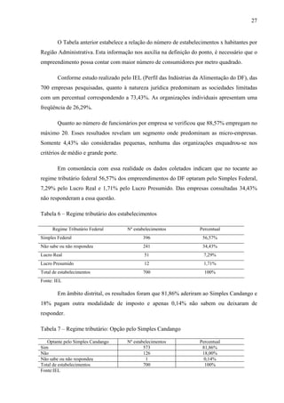 27
O Tabela anterior estabelece a relação do número de estabelecimentos x habitantes por
Região Administrativa. Esta informação nos auxilia na definição do ponto, é necessário que o
empreendimento possa contar com maior número de consumidores por metro quadrado.
Conforme estudo realizado pelo IEL (Perfíl das Indústrias da Alimentação do DF), das
700 empresas pesquisadas, quanto à natureza jurídica predominam as sociedades limitadas
com um percentual correspondendo a 73,43%. As organizações individuais apresentam uma
freqüência de 26,29%.
Quanto ao número de funcionários por empresa se verificou que 88,57% empregam no
máximo 20. Esses resultados revelam um segmento onde predominam as micro-empresas.
Somente 4,43% são consideradas pequenas, nenhuma das organizações enquadrou-se nos
critérios de médio e grande porte.
Em consonância com essa realidade os dados coletados indicam que no tocante ao
regime tributário federal 56,57% dos empreendimentos do DF optaram pelo Simples Federal,
7,29% pelo Lucro Real e 1,71% pelo Lucro Presumido. Das empresas consultadas 34,43%
não responderam a essa questão.
Tabela 6 – Regime tributário dos estabelecimentos
Regime Tributário Federal Nº estabelecimentos Percentual
Simples Federal 396 56,57%
Não sabe ou não respondeu 241 34,43%
Lucro Real 51 7,29%
Lucro Presumido 12 1,71%
Total de estabelecimentos 700 100%
Fonte: IEL
Em âmbito distrital, os resultados foram que 81,86% aderiram ao Simples Candango e
18% pagam outra modalidade de imposto e apenas 0,14% não sabem ou deixaram de
responder.
Tabela 7 – Regime tributário: Opção pelo Simples Candango
Optante pelo Simples Candango Nº estabelecimentos Percentual
Sim 573 81,86%
Não 126 18,00%
Não sabe ou não respondeu 1 0,14%
Total de estabelecimentos 700 100%
Fonte:IEL
 