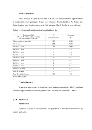 33
Previsão de vendas
Nossa previsão de venda é estar entre às 8,14% dos estabelecimentos e gradualmente
ir aumentando, sendo que depois de dois anos estaremos desmanchando de 3 a 4 sacos e no
findar de cinco anos almejamos a meta de 5 a 6 sacos de 50kg de farinha de trigo utilizado.
Tabela 10 - Quantidade de farinha de trigo utilizada por dia
Desmanche Diário
(de saco de farinha de trigo de 50kg)
nas panificadoras do DF-2003
N°
estabelecimentos
Percentual
%
Não respondeu ou não utiliza 127 18.14
Até 01 saco 252 36.00
De 1,01 a 2 sacos 207 29.57
De 2,01 a 3 sacos 57 8.14
De 3,01 a 4 sacos 34 4.86
De 4,01 a 5 sacos 9 1.29
De 5,01 a 6 sacos 3 0.43
De 6,01 a 7 sacos 2 0.29
De 7,01 a 8 sacos 2 0.29
De 8,01 a 9 sacos 1 0.14
De 9,01 a 10 sacos 1 0.14
Mais de 10 sacos 5 0.71
Total de estabelecimentos 700 100
Fonte: SIAB-IEL/DF
Pesquisa Prevista
A pesquisa prevista para avaliação do ponto será encomendada no ADM Consultoria
Júnior do departamento de administração da UnB a um custo em torno de R$3.000,00
3.3.3 PROMOÇÃO
Público Alvo
O público alvo são as classes média e alta portadores de deficiências metabólicas que
exijam qualidade.
 