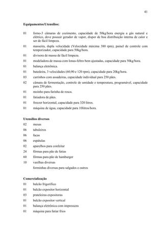 41
Equipamentos/Utensílios:
01 forno-3 câmaras de cozimento, capacidade de 50kg/hora energia a gás natural e
elétrico, deve possuir gerador de vapor, dispor de boa distribuição interna de calor e
ser de fácil limpeza.
01 masseira, dupla velocidade (Velocidade máxima 380 rpm), painel de controle com
temporizador, capacidade para 50kg/hora.
01 divisora de massa de fácil limpeza.
01 modeladora de massa com lonas-feltro bem ajustadas, capacidade para 50kg/hora.
01 balança eletrônica.
01 batedeira, 3 velocidades (60,90 e 120 rpm), capacidade para 20kg/hora.
03 carrinhos com assadeiras, capacidade individual para 250 pães.
02 câmara de fermentação, controle de umidade e temperatura, programável, capacidade
para 250 pães.
01 moinho para farinha de rosca.
01 fatiadora de pães.
01 freezer horizontal, capacidade para 320 litros.
01 máquina de água, capacidade para 10litros/hora.
Utensílios diversos
02 mesas
06 tabuleiros
06 facas
06 espátulas
02 aparelhos para confeitar
24 fôrmas para pão de fatias
60 fôrmas para pão de hamburger
10 vasilhas diversas
forminhas diversas para salgados e outros
Comercialização
01 balcão frigorífico
01 balcão expositor horizontal
03 prateleiras expositoras
01 balcão expositor vertical
01 balança eletrônica com impressora
01 máquina para fatiar frios
 