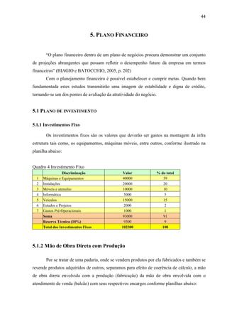 44
5. PLANO FINANCEIRO
“O plano financeiro dentro de um plano de negócios procura demonstrar um conjunto
de projeções abrangentes que possam refletir o desempenho futuro da empresa em termos
financeiros” (BIAGIO e BATOCCHIO, 2005, p. 202)
Com o planejamento financeiro é possível estabelecer e cumprir metas. Quando bem
fundamentada estes estudos transmitirão uma imagem de estabilidade e digna de crédito,
tornando-se um dos pontos de avaliação da atratividade do negócio.
5.1 PLANO DE INVESTIMENTO
5.1.1 Investimentos Fixo
Os investimentos fixos são os valores que deverão ser gastos na montagem da infra
estrutura tais como, os equipamentos, máquinas móveis, entre outros, conforme ilustrado na
planilha abaixo:
Quadro 4 Investimento Fixo
Discriminação Valor % do total
1 Máquinas e Equipamentos 40000 39
2 Instalações 20000 20
3 Móveis e utensílio 10000 10
4 Informática 5000 5
5 Veículos 15000 15
6 Estudos e Projetos 2000 2
7 Gastos Pré-Operacionais 1000 1
Soma 93000 91
Reserva Técnica (10%) 9300 9
Total dos Investimentos Fixos 102300 100
5.1.2 Mão de Obra Direta com Produção
Por se tratar de uma padaria, onde se vendem produtos por ela fabricados e também se
revende produtos adquiridos de outros, separamos para efeito de coerência de cálculo, a mão
de obra direta envolvida com a produção (fabricação) da mão de obra envolvida com o
atendimento de venda (balcão) com seus respectivos encargos conforme planilhas abaixo:
 