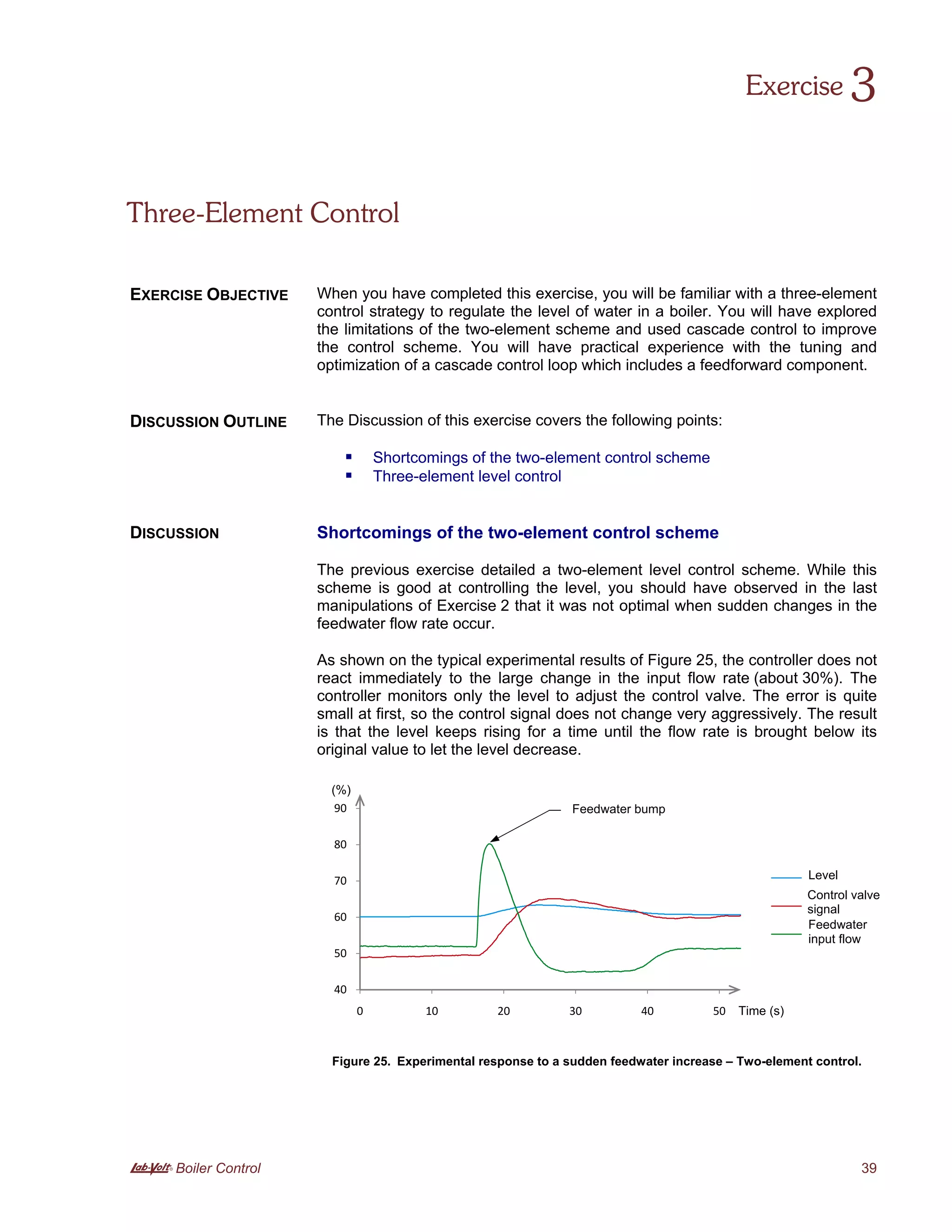 A Boiler Control 39
When you have completed this exercise, you will be familiar with a three-element
control strategy to regulate the level of water in a boiler. You will have explored
the limitations of the two-element scheme and used cascade control to improve
the control scheme. You will have practical experience with the tuning and
optimization of a cascade control loop which includes a feedforward component.
The Discussion of this exercise covers the following points:
 Shortcomings of the two-element control scheme
 Three-element level control
Shortcomings of the two-element control scheme
The previous exercise detailed a two-element level control scheme. While this
scheme is good at controlling the level, you should have observed in the last
manipulations of Exercise 2 that it was not optimal when sudden changes in the
feedwater flow rate occur.
As shown on the typical experimental results of Figure 25, the controller does not
react immediately to the large change in the input flow rate (about 30%). The
controller monitors only the level to adjust the control valve. The error is quite
small at first, so the control signal does not change very aggressively. The result
is that the level keeps rising for a time until the flow rate is brought below its
original value to let the level decrease.
Figure 25. Experimental response to a sudden feedwater increase – Two-element control.
40
50
60
70
80
90
0 10 20 30 40 50
Level (%)
CTRL
In flow
Three-Element Control
Exercise 3
EXERCISE OBJECTIVE
DISCUSSION OUTLINE
DISCUSSION
Time (s)
(%)
Level
Control valve
signal
Feedwater
input flow
Feedwater bump
 