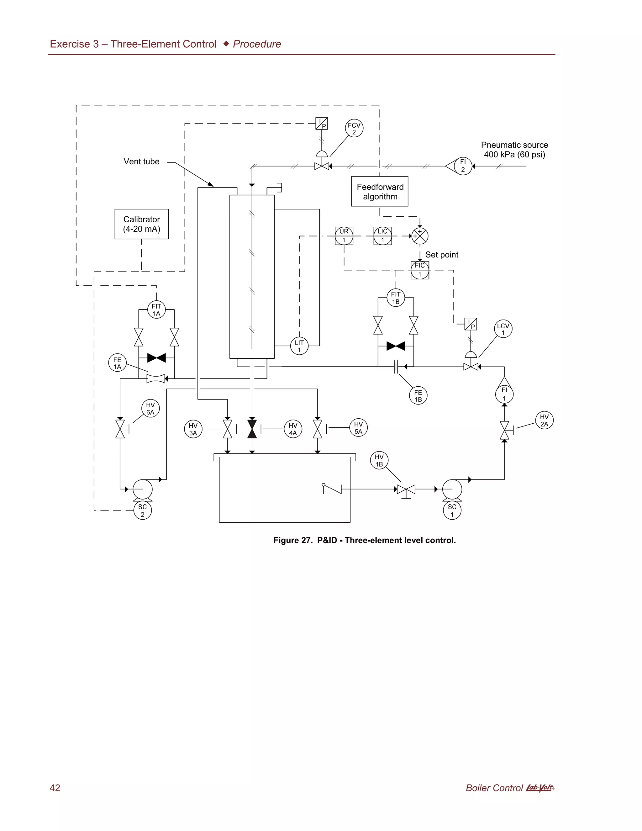 Exercise 3 – Three-Element Control  Procedure
42 Boiler Control A
Figure 27. P&ID - Three-element level control.
Calibrator
(4-20 mA)
Pneumatic source
400 kPa (60 psi)
Vent tube
Feedforward
algorithm
Set point
 