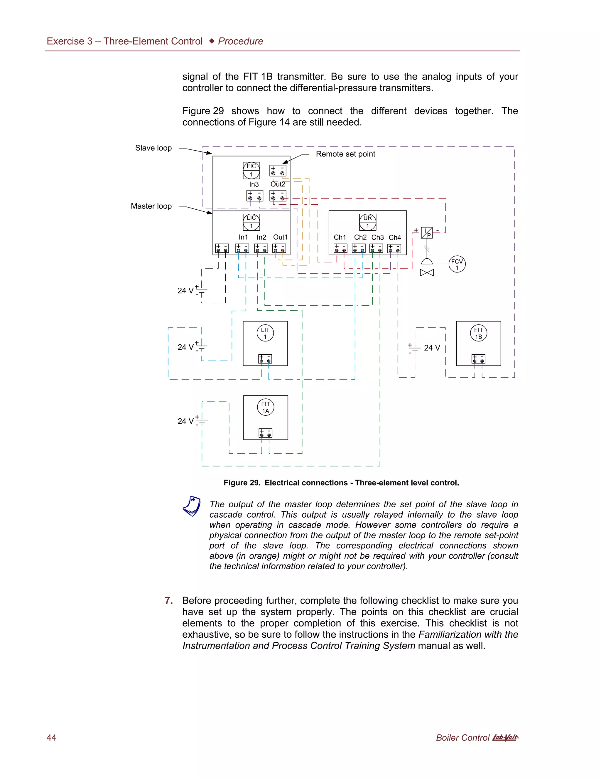 Exercise 3 – Three-Element Control  Procedure
44 Boiler Control A
signal of the FIT 1B transmitter. Be sure to use the analog inputs of your
controller to connect the differential-pressure transmitters.
Figure 29 shows how to connect the different devices together. The
connections of Figure 14 are still needed.
Figure 29. Electrical connections - Three-element level control.
a The output of the master loop determines the set point of the slave loop in
cascade control. This output is usually relayed internally to the slave loop
when operating in cascade mode. However some controllers do require a
physical connection from the output of the master loop to the remote set-point
port of the slave loop. The corresponding electrical connections shown
above (in orange) might or might not be required with your controller (consult
the technical information related to your controller).
7. Before proceeding further, complete the following checklist to make sure you
have set up the system properly. The points on this checklist are crucial
elements to the proper completion of this exercise. This checklist is not
exhaustive, so be sure to follow the instructions in the Familiarization with the
Instrumentation and Process Control Training System manual as well.
Ch2Ch1
24 V
In1 Out1
24 V
Ch3In2
24 V
24 V
Ch4
Out2In3
Remote set point
Slave loop
Master loop
 