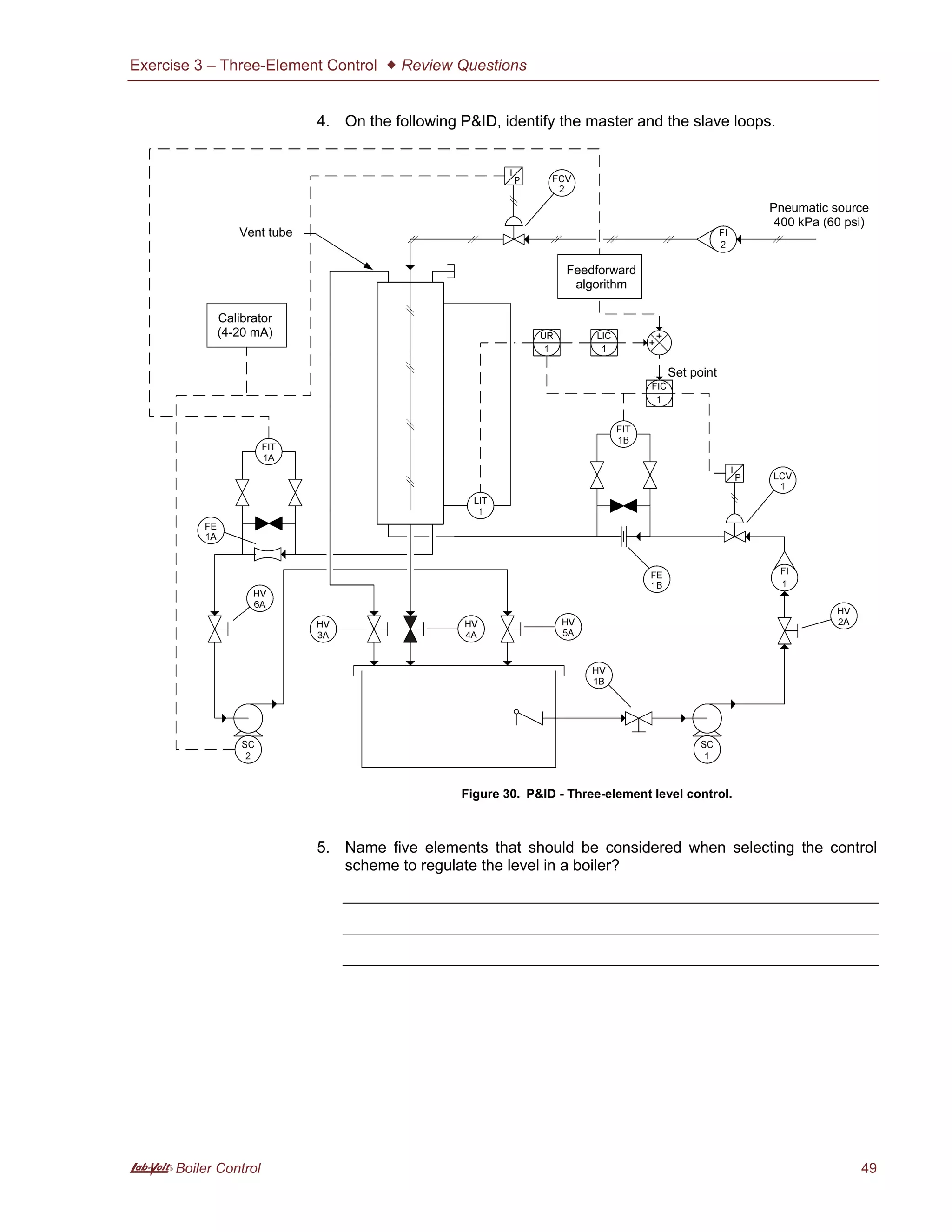 Exercise 3 – Three-Element Control  Review Questions
A Boiler Control 49
4. On the following P&ID, identify the master and the slave loops.
Figure 30. P&ID - Three-element level control.
5. Name five elements that should be considered when selecting the control
scheme to regulate the level in a boiler?
Calibrator
(4-20 mA)
Pneumatic source
400 kPa (60 psi)
Vent tube
Feedforward
algorithm
Set point
 