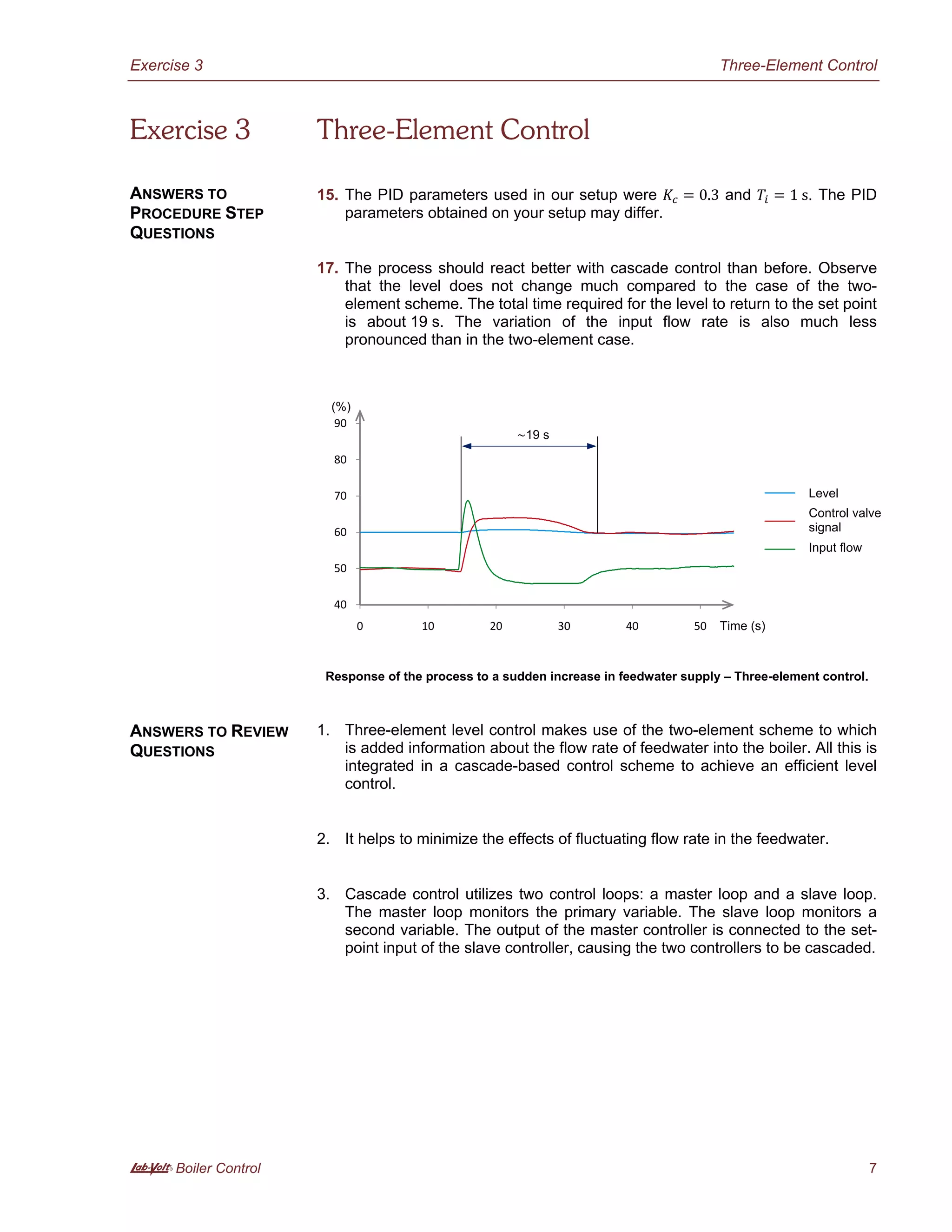 Exercise 3 Three-Element Control
A Boiler Control 7
Exercise 3 Three-Element Control
15. The PID parameters used in our setup were = 0.3 and = 1 s. The PID
parameters obtained on your setup may differ.
17. The process should react better with cascade control than before. Observe
that the level does not change much compared to the case of the two-
element scheme. The total time required for the level to return to the set point
is about 19 s. The variation of the input flow rate is also much less
pronounced than in the two-element case.
Response of the process to a sudden increase in feedwater supply – Three-element control.
1. Three-element level control makes use of the two-element scheme to which
is added information about the flow rate of feedwater into the boiler. All this is
integrated in a cascade-based control scheme to achieve an efficient level
control.
2. It helps to minimize the effects of fluctuating flow rate in the feedwater.
3. Cascade control utilizes two control loops: a master loop and a slave loop.
The master loop monitors the primary variable. The slave loop monitors a
second variable. The output of the master controller is connected to the set-
point input of the slave controller, causing the two controllers to be cascaded.
40
50
60
70
80
90
0 10 20 30 40 50
Level
Ctrl Signal
In flow
ANSWERS TO
PROCEDURE STEP
QUESTIONS
ANSWERS TO REVIEW
QUESTIONS
Time (s)
(%)
Level
Control valve
signal
Input flow
∼19 s
 