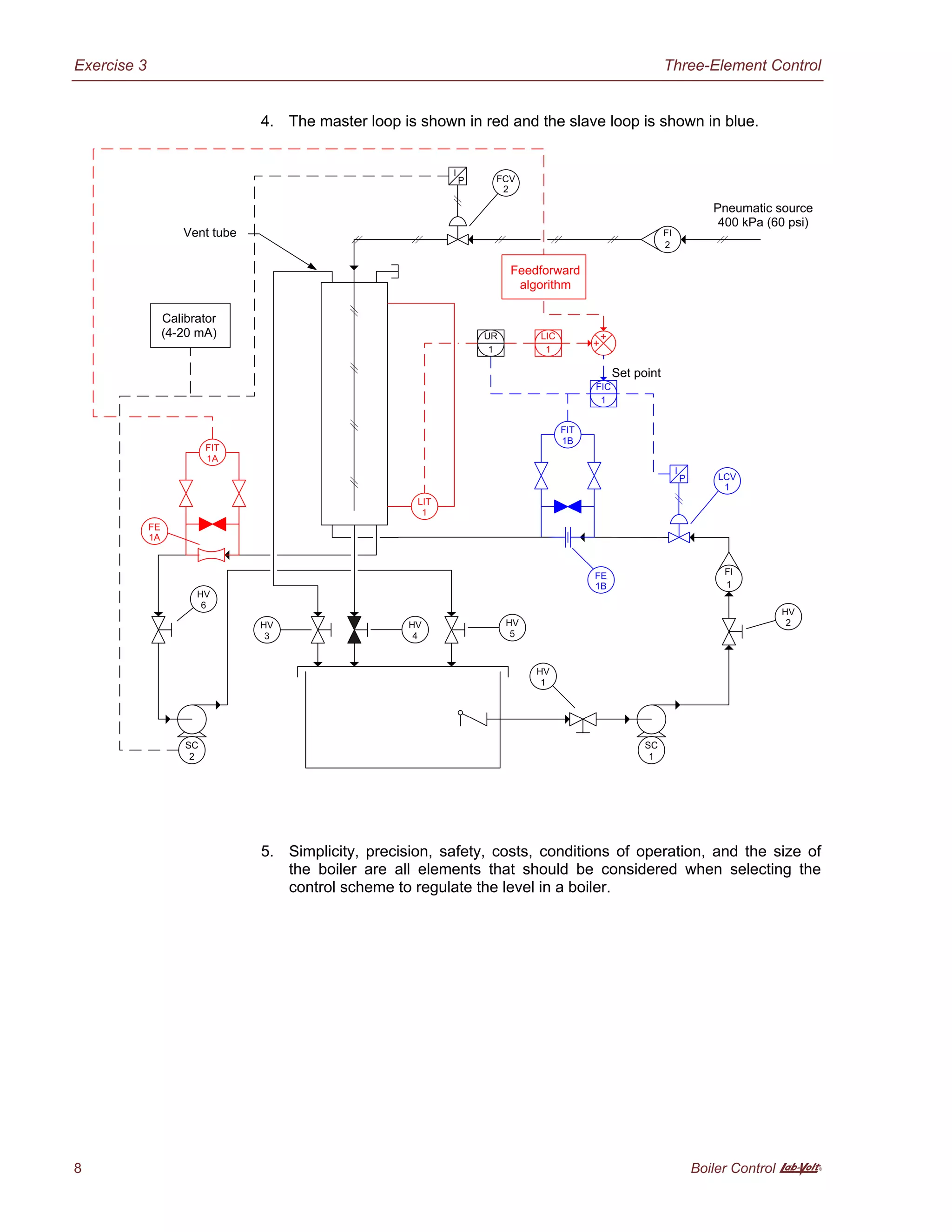 Exercise 3 Three-Element Control
8 Boiler Control A
4. The master loop is shown in red and the slave loop is shown in blue.
5. Simplicity, precision, safety, costs, conditions of operation, and the size of
the boiler are all elements that should be considered when selecting the
control scheme to regulate the level in a boiler.
Calibrator
(4-20 mA)
Pneumatic source
400 kPa (60 psi)
Vent tube
Feedforward
algorithm
Set point
 
