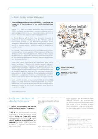 21
Les facteurs clés de succès
dans la mise en œuvre
1. Définir une promesse de marque
solide, socle du design d’expérience
Si 80 % des professionnels déclarent
que l’objectif de leur entreprise est de
devenir leader de l’expérience client
dans leur industrie, seuls 11 % disent
réussir à délivrer une expérience ex-
cellente et vraiment différenciante sur
le marché7
– comment ces derniers y
parviennent-ils ?
Pour proposer une expérience client
hors du commun, il est indispensable
de définir une promesse de marque à la
fois simple et forte, porteuse de sens
pour l’utilisateur. Celle-ci doit se reflé-
ter dans des valeurs, dans lesquelles
Comment Capgemini Consulting a aidé l’ESSEC à transformer son
programme de première année en une expérience académique
unique ?
Février 2015. Dans un univers académique très concurrentiel,
l’ESSEC fait face à un enjeu majeur : comment réinventer son pro-
gramme de première année pour mieux répondre aux attentes et
besoins des étudiants issus des classes préparatoires ?
La Grande École a fait le choix d’une démarche innovante et
collaborative : construire en 2 jours, via des méthodes agiles et
participatives, et avec tout son écosystème (étudiants, alumni,
professeurs, administration, partenaires académiques, entrepre-
neurs), un nouveau parcours académique pour les étudiants en
première année.
La méthode ? Des ateliers de co-construction, permettant à cha-
cun de se glisser dans la peau des différents acteurs de l’écosys-
tème pour comprendre leurs aspirations, mais aussi des kiosques
de réflexion autour des grandes tendances contemporaines. Et en-
fin, des maquettes pédagogiques illustrant le champ des possibles
pour le nouveau Bachelor.
Anne-Claire Pache, Directrice de la Grande École, avait fixé un
objectif ambitieux : « Construire la première année la plus enri-
chissante, passionnante et transformante possible pour les étu-
diants ». Les objectifs ont été atteints, avec la construction d’un
programme offrant des expériences fortes et transformantes pour
les étudiants (leadership avec Saint Cyr, bootcamp entrepreneu-
riat, expérience terrain, shadowing…), une meilleure sensibilisation
des étudiants aux grandes mutations du monde, et des cours fon-
damentaux de gestion ancrés dans la pratique de projets concrets.
Après avoir mis en place ce nouveau format dès la rentrée 2015,
l’ESSEC souhaite désormais refondre l’ensemble du parcours
académique autour d’expériences concrètes afin que les étudiants
deviennent acteurs de leur propre formation, dans l’esprit du
« Learning by doing ».
5.	 Site Airbnb, section carrières
6.	 Site thestrategygroup.com, «How-lego-uses-design-
thinking-to-deliver-record-sales-and-profits»
Site fastcompany.com, «when-it-clicks-it-clicks»
Bloomberg.com, «Lego beats US toymaker rivals as full
year revenue jumps», 27 02 2014
7.	 Reinvent customer experience, Forrester report By Rick
Parrish with Harley Manning, Corey Stearns, Molly Murphy,
2015
Le design thinking appliqué à l’éducation
Source : Capgemini Consulting ©
Anne-Claire Pache
@acpache
ESSEC BusinessSchool
@essec
Une approche qui a fait ses
preuves
Source : Capgemini Consulting ©
CXDif
fusion
CXV
ision CX Id
éation
Experim
entation
C
X
Customer
Experience
 