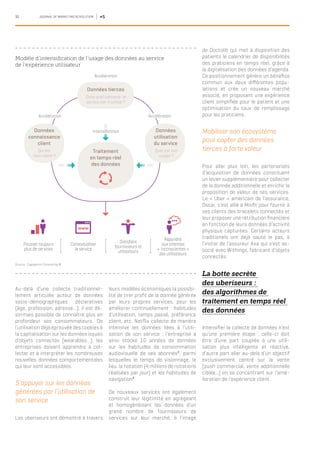 32 JOURNAL OF MARKETING REVOLUTION #5
Au-delà d’une collecte traditionnel-
lement articulée autour de données
socio-démographiques déclaratives
(âge, profession, adresse…), il est dé-
sormais possible de connaître plus en
profondeur ses consommateurs. De
l’utilisation déjà éprouvée des cookies à
la capitalisation sur les données issues
d’objets connectés (wearables…), les
entreprises doivent apprendre à col-
lecter et à interpréter les nombreuses
nouvelles données comportementales
qui leur sont accessibles.
S’appuyer sur les données
générées par l’utilisation de
son service
Les uberiseurs ont démontré à travers
leurs modèles économiques la possibi-
lité de tirer profit de la donnée générée
par leurs propres services, pour les
améliorer continuellement : habitudes
d’utilisation, temps passé, préférence
client, etc. Netflix collecte de manière
intensive les données liées à l’utili-
sation de son service : l’entreprise a
ainsi stocké 10 années de données
sur les habitudes de consommation
audiovisuelle de ses abonnés2
, parmi
lesquelles le temps de visionnage, le
lieu, la notation (4 millions de notations
réalisées par jour) et les habitudes de
navigation3
.
De nouveaux services ont également
construit leur légitimité en agrégeant
et homogénéisant les données d’un
grand nombre de fournisseurs de
services sur leur marché, à l’image
de Doctolib qui met à disposition des
patients le calendrier de disponibilités
des praticiens en temps réel, grâce à
la digitalisation des données d’agenda.
Ce positionnement génère un bénéfice
commun aux deux différentes popu-
lations et crée un nouveau marché
associé, en proposant une expérience
client simplifiée pour le patient et une
optimisation du taux de remplissage
pour les praticiens.
Mobiliser son écosystème
pour capter des données
tierces à forte valeur
Pour aller plus loin, les partenariats
d’acquisition de données constituent
un levier supplémentaire pour collecter
de la donnée additionnelle et enrichir la
proposition de valeur de ses services.
Le « Uber » américain de l’assurance,
Oscar, s’est allié à Misfit pour fournir à
ses clients des bracelets connectés et
leur proposer une rétribution financière
en fonction de leurs données d’activité
physique capturées. Certains acteurs
traditionels ont déjà sauté le pas, à
l’instar de l’assureur Axa qui s’est as-
socié avec Withings, fabricant d’objets
connectés.
La botte secrète
des uberiseurs :
des algorithmes de
traitement en temps réel
des données
Intensifier la collecte de données n’est
qu’une première étape : celle-ci doit
être d’une part couplée à une utili-
sation plus intelligente et réactive,
d’autre part aller au-delà d’un objectif
exclusivement centré sur la vente
(push commercial, vente additionnelle
ciblée...) en se concentrant sur l’amé-
lioration de l’expérience client.
Modèle d’intensification de l’usage des données au service
de l’expérience utilisateur
Source : Capgemini Consulting ©
Accélération
Accélération
Accélération
Dans quel contexte le
service est-il utilisé ?
Qui est
mon client ?
Données tierces
Données
connaissance
client
Données
utilisation
du service
Traitement
en temps réel
des données
Intensification
Quel est son
usage ?
Pousser toujours
plus de services
Contextualiser
le service
Satisfaire
fournisseurs et
utilisateurs
Répondre
aux attentes
« inconscientes »
des utilisateurs
 