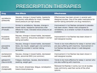 PRESCRIPTION THERAPIES
 