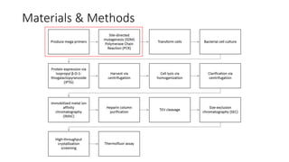 Materials & Methods
 
