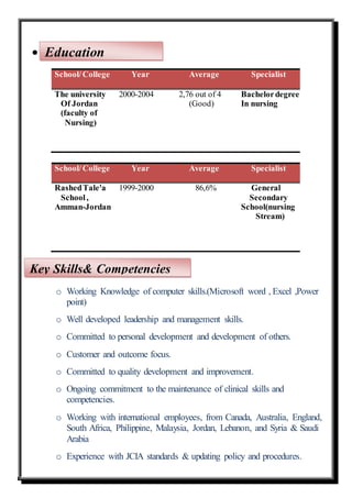 
School/College Year Average Specialist
The university
Of Jordan
(faculty of
Nursing)
2000-2004 2,76 out of 4
(Good)
Bachelordegree
In nursing
School/College Year Average Specialist
RashedTale'a
School,
Amman-Jordan
1999-2000 86,6% General
Secondary
School(nursing
Stream)
o
o Working Knowledge of computer skills.(Microsoft word , Excel ,Power
point)
o Well developed leadership and management skills.
o Committed to personal development and development of others.
o Customer and outcome focus.
o Committed to quality development and improvement.
o Ongoing commitment to the maintenance of clinical skills and
competencies.
o Working with international employees, from Canada, Australia, England,
South Africa, Philippine, Malaysia, Jordan, Lebanon, and Syria & Saudi
Arabia
o Experience with JCIA standards & updating policy and procedures.
Education
Key Skills& Competencies
 