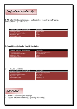 1- Membership in Jordannurses and midwives council as staff nurse.
LICENSE DETAILS (Local & National)
Complete address of Licensing Body: Nursing BsC
Professional Status: Register Nurse
License/Registration Number: 8725
Registration Date: 32004
Validity/Expiry Date: 122016
2- Saudi Commissionfor Health Specialist.
Complete address of Licensing Body: Nursing BsC
Professional Status: Register Nurse (Specialist).
License/Registration Number: 08-R-N-0056155
Registration Date: 92008.
Validity/Expiry Date: 92011.
3- HAAD License :
Complete address of Licensing Body: Nursing BsC
Professional Status: Register Nurse (Specialist).
License/Registration Number: GN 16960
Registration Date: 18-feb-2013
Validity/Expiry Date: 18-feb-2015
- Arabic: - mother tongue language.
- English: Excellent in reading, speaking and writing.
Professional membership
Language
 
