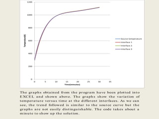 Th e gr aph s obtain ed fr om th e pr ogr am h ave been plotted in to
E XCE L an d sh own a bove. Th e gr aph s sh ow th e var iation of
temper atu r e ver su s time at th e differ en t in terfaces. As we can
see, th e tr en d followed is similar to th e sour ce cur ve bu t th e
gr aph s ar e n ot easily distin gu ish a ble. Th e code takes about a
min u te to sh ow u p th e solu tion.
0
200
400
600
800
1000
1200
0 5 10 15 20 25 30 35
Temperature(K)
Time(minutes)
Source temperature
Interface 1
Interface 2
Interface 3
 