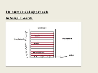 1D numerical approach
In Simple Words
 