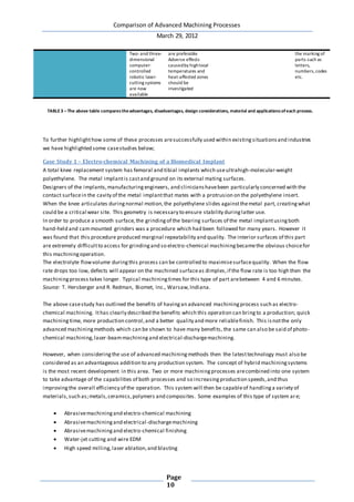Comparison of Advanced Machining Processes
March 29, 2012
Page
10
Two-and three-
dimensional
computer-
controlled
robotic laser-
cutting systems
are now
available
are preferable
Adverse effects
causedby highlocal
temperatures and
heat-affected zones
should be
investigated
the marking of
parts such as
letters,
numbers,codes
etc.
To further highlighthow some of these processes aresuccessfully used within existingsituationsand industries
we have highlighted some casestudies below;
Case Study 1 – Electro-chemical Machining of a Biomedical Implant
A total knee replacement system has femoral and tibial implants which useultrahigh-molecular-weight
polyethylene. The metal implantis castand ground on its external mating surfaces.
Designers of the implants,manufacturingengineers, and clinicianshavebeen particularly concerned with the
contact surfacein the cavity of the metal implantthat mates with a protrusion on the polyethylene insert.
When the knee articulates duringnormal motion,the polyethylene slides againstthemetal part, creatingwhat
could be a critical wear site. This geometry is necessary to ensure stability duringlatter use.
In order to produce a smooth surface,the grindingof the bearing surfaces of the metal implantusingboth
hand-held and cammounted grinders was a procedure which had been followed for many years. However it
was found that this procedure produced marginal repeatability and quality. The interior surfaces of this part
are extremely difficultto access for grindingand so electro-chemical machiningbecamethe obvious choicefor
this machiningoperation.
The electrolyte flowvolume duringthis process can be controlled to maximisesurfacequality. When the flow
rate drops too low, defects will appear on the machined surfaceas dimples,if the flow rate is too high then the
machiningprocess takes longer. Typical machiningtimes for this type of part arebetween 4 and 6 minutes.
Source: T. Hersberger and R. Redman, Biomet, Inc., Warsaw,Indiana.
The above casestudy has outlined the benefits of havingan advanced machiningprocess such as electro-
chemical machining. Ithas clearly described the benefits which this operation can bringto a production; quick
machiningtime, more production control,and a better quality and more reliablefinish. This isnotthe only
advanced machiningmethods which can be shown to have many benefits, the same can also be said of photo-
chemical machining,laser-beammachiningand electrical-dischargemachining.
However, when consideringthe use of advanced machiningmethods then the latesttechnology must also be
considered as an advantageous addition to any production system. The concept of hybrid machiningsystems
is the most recent development in this area. Two or more machiningprocesses arecombined into one system
to take advantage of the capabilities of both processes and so increasingproduction speeds,and thus
improvingthe overall efficiency of the operation. This system will then be capableof handlinga variety of
materials,such as;metals,ceramics,polymers and composites. Some examples of this type of system are;
 Abrasivemachiningand electro-chemical machining
 Abrasivemachiningand electrical-dischargemachining
 Abrasivemachiningand electro-chemical finishing
 Water-jet cutting and wire EDM
 High speed milling,laser ablation,and blasting
TABLE3 –The above table comparestheadvantages, disadvantages, design considerations, material and applicationsofeach process.
 
