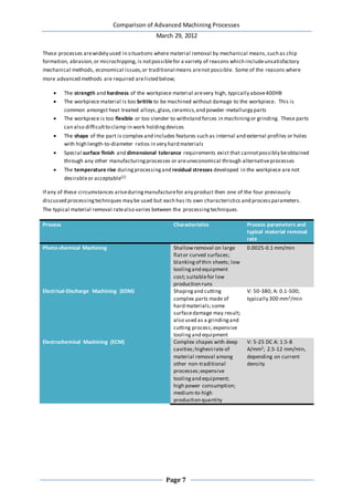 Comparison of Advanced Machining Processes
March 29, 2012
Page 7
These processes arewidely used in situations where material removal by mechanical means,such as chip
formation, abrasion,or microchipping, is notpossiblefor a variety of reasons which includeunsatisfactory
mechanical methods, economical issues,or traditional means arenot possible. Some of the reasons where
more advanced methods are required arelisted below;
 The strength and hardness of the workpiece material arevery high, typically above400HB
 The workpiece material is too brittle to be machined without damage to the workpiece. This is
common amongst heat treated alloys,glass,ceramics,and powder-metallurgy parts
 The workpiece is too flexible or too slender to withstand forces in machiningor grinding. These parts
can also difficultto clamp in work holdingdevices
 The shape of the part is complex and includes features such as internal and external profiles or holes
with high length-to-diameter ratios in very hard materials
 Special surface finish and dimensional tolerance requirements exist that cannotpossibly beobtained
through any other manufacturingprocesses or areuneconomical through alternativeprocesses
 The temperature rise duringprocessingand residual stresses developed in the workpiece are not
desirableor acceptable[2]
If any of these circumstances ariseduringmanufacturefor any product then one of the four previously
discussed processingtechniques may be used but each has its own characteristics and processparameters.
The typical material removal ratealso varies between the processingtechniques.
Process Characteristics Process parameters and
typical material removal
rate
Photo-chemical Machining Shallowremoval on large
flator curved surfaces;
blankingof thin sheets; low
toolingand equipment
cost; suitablefor low
production runs
0.0025-0.1 mm/min
Electrical-Discharge Machining (EDM) Shapingand cutting
complex parts made of
hard materials;some
surfacedamage may result;
also used as a grindingand
cutting process;expensive
toolingand equipment
V: 50-380; A: 0.1-500;
typically 300 mm3/min
Electrochemical Machining (ECM) Complex shapes with deep
cavities;highestrate of
material removal among
other non-traditional
processes;expensive
toolingand equipment;
high power consumption;
medium-to-high
production quantity
V: 5-25 DC A: 1.5-8
A/mm2; 2.5-12 mm/min,
depending on current
density
 