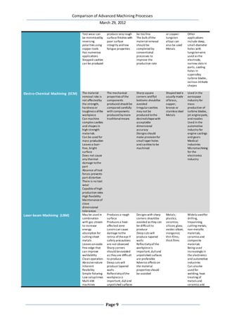 Comparison of Advanced Machining Processes
March 29, 2012
Page 9
Tool wear can
be minimisedby
reversing
polarities using
copper tools
Has numerous
applications
Stepped cavities
can be produced
produce very rough
surface finishes with
poor surface
integrity andlow
fatigue properties
be too fine
The bulk ofthe
materialremoval
should be
completed by
conventional
processes to
improve the
production rate
or copper-
tungsten
alloys can
also be used
Metals
Other
applications
include deep,
small-diameter
holes with
tungstenwire
used as the
electrode,
narrow slots in
parts, cooling
holes in
superalloy
turbine blades,
various intricate
shapes
Electro-Chemical Machining (ECM) The material
removal rate is
not affectedby
the strength,
hardness or
toughness ofthe
workpiece
Can machine
complex cavities
and shapes in
high strength
materials
Can be used for
mass production
Leaves a burr-
free, bright
surface
Does not cause
any thermal
damage tothe
part
Absence oftool
forces prevents
part distortion
There is no tool
wear
Capableofhigh
production rates
High flexibility
Maintenanceof
close
dimensional
tolerances
The mechanical
properties ofthe
components
produced should be
compared carefully
with components
produced bymore
traditionalmeans
Sharp square
corners andflat
bottoms shouldbe
avoided
Irregularcavities
may not be
produced tothe
desiredshapewith
acceptable
dimensional
accuracy
Designs should
make provisionfor
small taperholes
and cavities to be
machined
Shaped tool is
usually made
ofbrass,
copper,
bronze or
stainless steel
Metals
Used in the
aerospace
industry for
mass
production of
turbine blades,
jet engineparts,
and nozzles
Used in the
automotive
industry for
engine castings
and gears
Medical
industries
Micromachining
for the
electronics
industry
Laser-beam Machining (LBM) May be used in
combination
with gas stream
to increase
energy
absorption for
cutting sheet
metals
Leaves anoxide
free edge that
can improve
weldability
Clean operation
Abrasivenature
Inherent
flexibility
Simple fixturing
Low setuptimes
Multi-kW
machines
Produces a rough
surface
Produces a heat-
affected zone
Lasers can cause
damage tothe
retina oftheeyeif
safety precautions
are not observed
Sharp corners
should beavoided
as they are difficult
to produce
Deep cuts will
produce tapered
walls
Reflectivityofthe
workpieceis
important; dulland
unpolished surfaces
Designs with sharp
corners shouldbe
avoided as they can
be difficultto
produce
Deep cuts will
produce tapered
walls
Reflectivityofthe
workpieceis
important,dulland
unpolished surfaces
are preferable
Adverse effects on
the material
properties should
be avoided
Metals;
plastics;
ceramics;
silicon; glass;
oxides silicon;
inorganics;
thin films;
thick films
Widely usedfor
drilling,
trepanning,
cutting metals,
non-metallic
materials,
ceramics and
composite
materials
Being used
increasingly in
the electronics
and automotive
industries
Can alsobe
used for
welding, heat
treating of
metals and
ceramics and
 