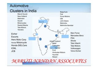 Automotive
Clusters in India
Maruti Suzuki
New Holland
Mahindra
Suzuki
Motorcycles
Swaraj Mazda
Tata Motors
Yamaha
Eicher
Escorts
Hero Moto Corp
Honda Motorcycle
Honda SIELCars
ICML
JCB
Bajaj Auto
Fiat
Force Motors
GM
John Deere
Mahindra
Mahindra Navistar
Man Force
Mercedes Benz
PSA
Skoda
Tata Hitachi
Tata Motors
Volkswagen
Volvo Eicher
North
Eicher
Escorts
Hero Moto Corp
Honda Motorcycle
Honda SIELCars
ICML
JCB
Man Force
Mercedes Benz
PSA
Skoda
Tata Hitachi
Tata Motors
Volkswagen
Volvo Eicher
Ashok Leyland
BMW
Caterpillar
South Daimler
Ford
Hindustan Motors
Hyundai
Nissan
MARUTI NANDAN ASSOCIATES
 
