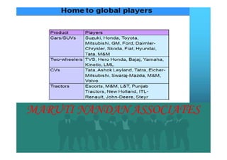 7/16/20157/16/2015
MARUTI NANDAN ASSOCIATES
 