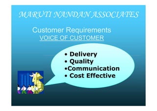 CustomerCustomer RequirementsRequirements
VOICEVOICE OF CUSTOMEROF CUSTOMER
•• DeliveryDelivery
•• QualityQuality
••CommunicationCommunication
•• Cost EffectiveCost Effective
•• DeliveryDelivery
•• QualityQuality
••CommunicationCommunication
•• Cost EffectiveCost Effective
MARUTI NANDAN ASSOCIATES
•• DeliveryDelivery
•• QualityQuality
••CommunicationCommunication
•• Cost EffectiveCost Effective
•• DeliveryDelivery
•• QualityQuality
••CommunicationCommunication
•• Cost EffectiveCost Effective
 