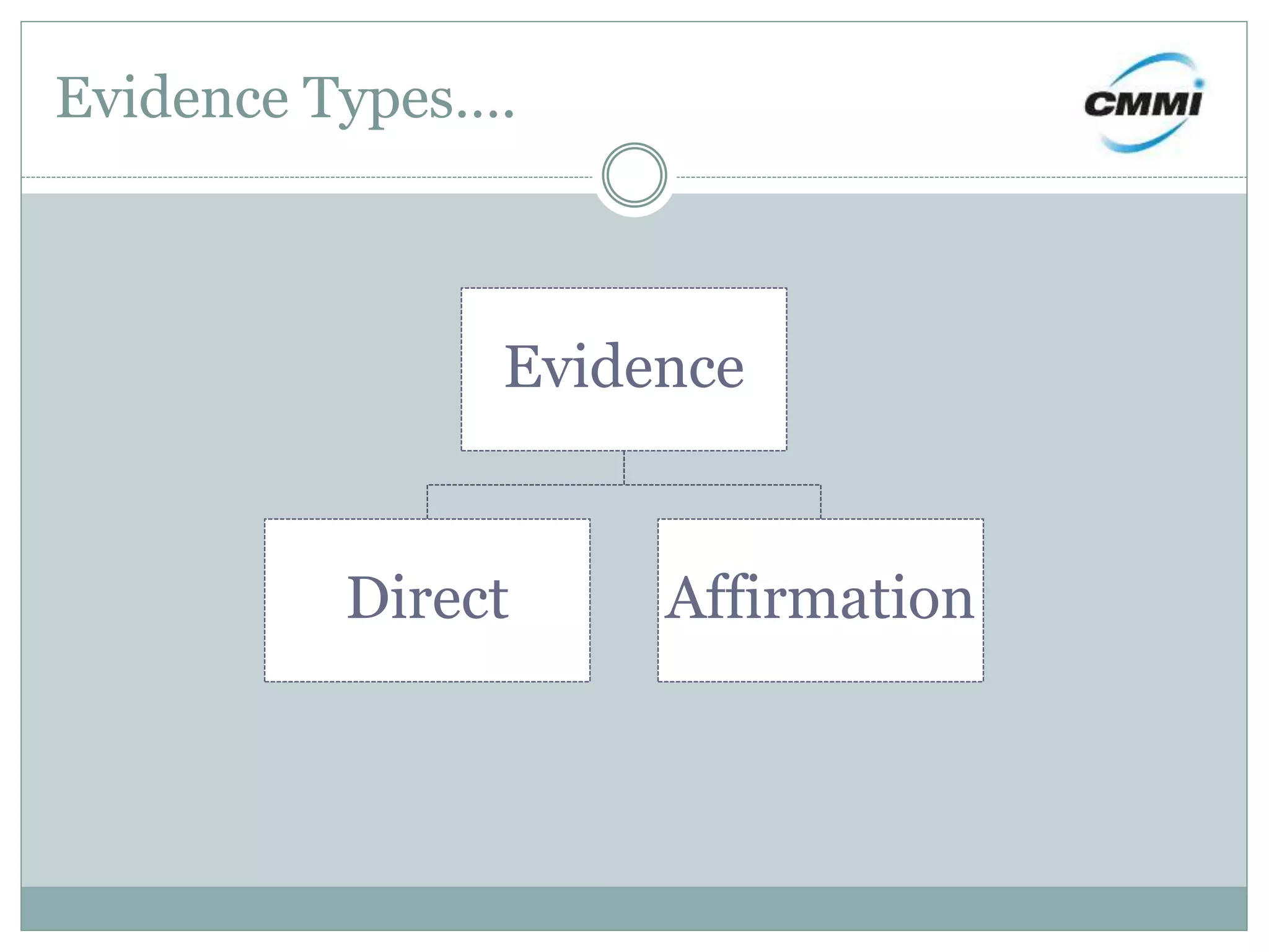Evidence Types….
Evidence
Direct Affirmation
 