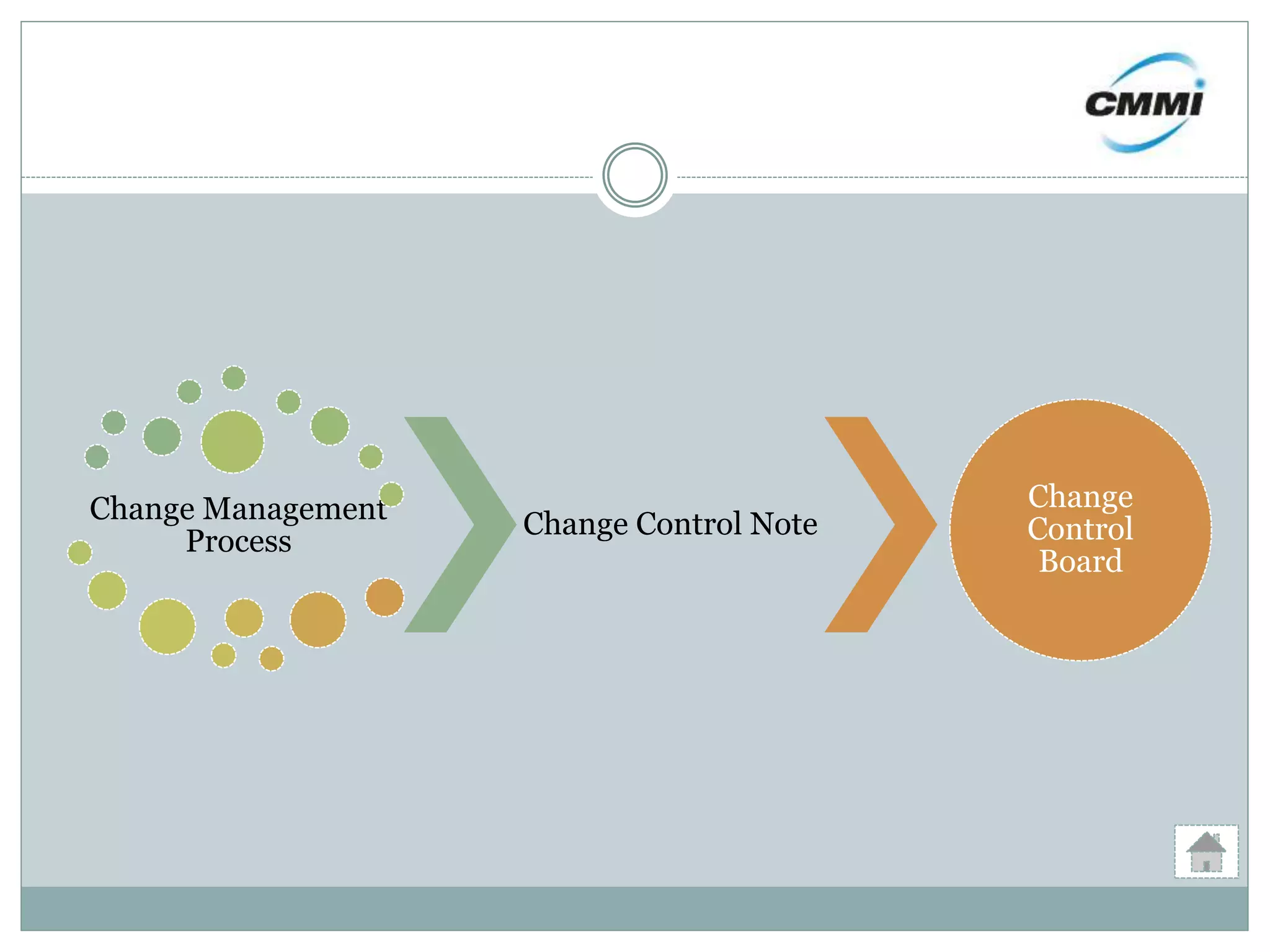 Change Management
Process
Change Control Note
Change
Control
Board
 