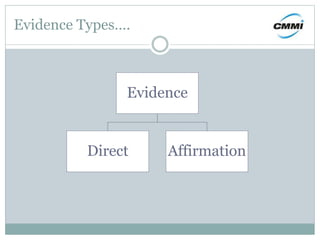 Evidence Types….
Evidence
Direct Affirmation
 