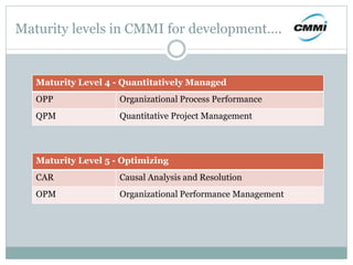 Maturity levels in CMMI for development….
Maturity Level 4 - Quantitatively Managed
OPP Organizational Process Performance
QPM Quantitative Project Management
Maturity Level 5 - Optimizing
CAR Causal Analysis and Resolution
OPM Organizational Performance Management
 